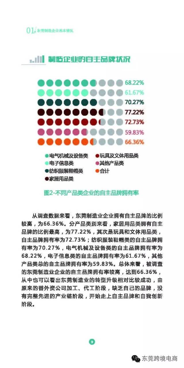 东莞市制造企业跨境电商发展现状与对策研究——基于764家工厂的实名调研报告